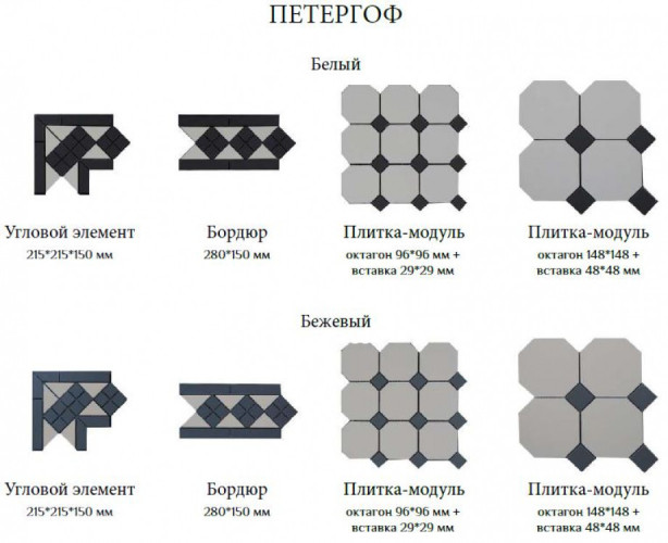 Керамогранит Keramark Петергоф Угловой Элемент Белый Матовый 23.4x23.4x15.8